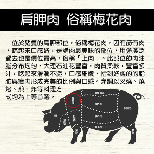 【上野物產】梅花豬燒烤肉片( 200g±10%/盒 ) x5盒