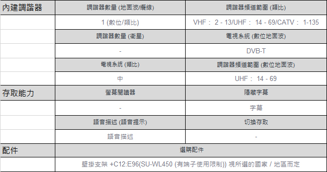 SONY 43吋 FHD HDR智慧連網液晶電視 KDL-43W660G