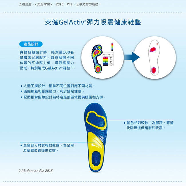 Scholl 爽健-Gel Activ健康鞋墊2雙(送QTTO纖腿襪)