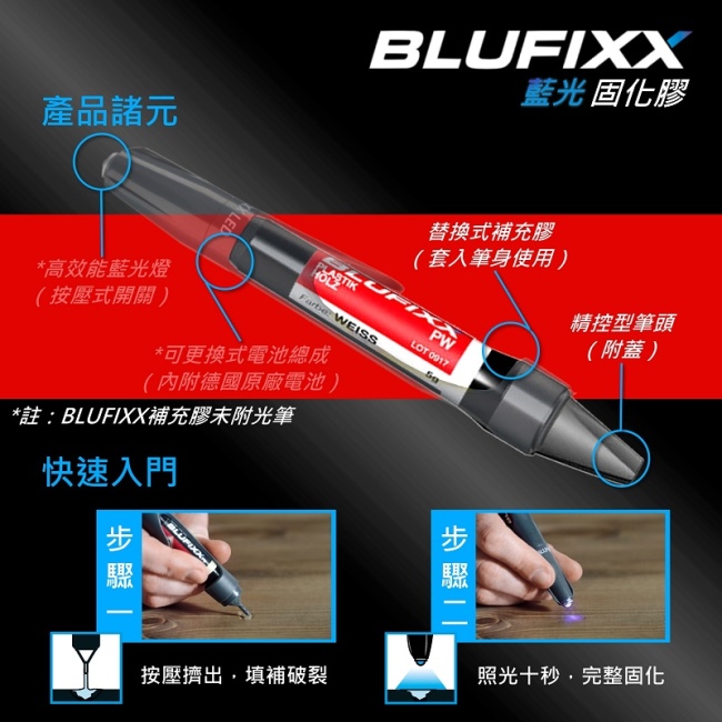 德國BLUFIXX 藍光固化膠/補充膠- 輕質型亮白色德國製