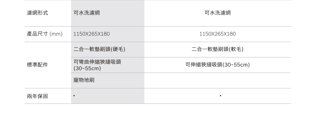 Bosch淨擊二合一無線吸塵器BCH3251TW