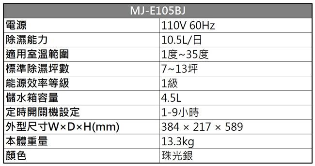 Mitsubishi三菱 10.5L 4級薄型大容量清淨除濕機 MJ-E105BJ 日本製