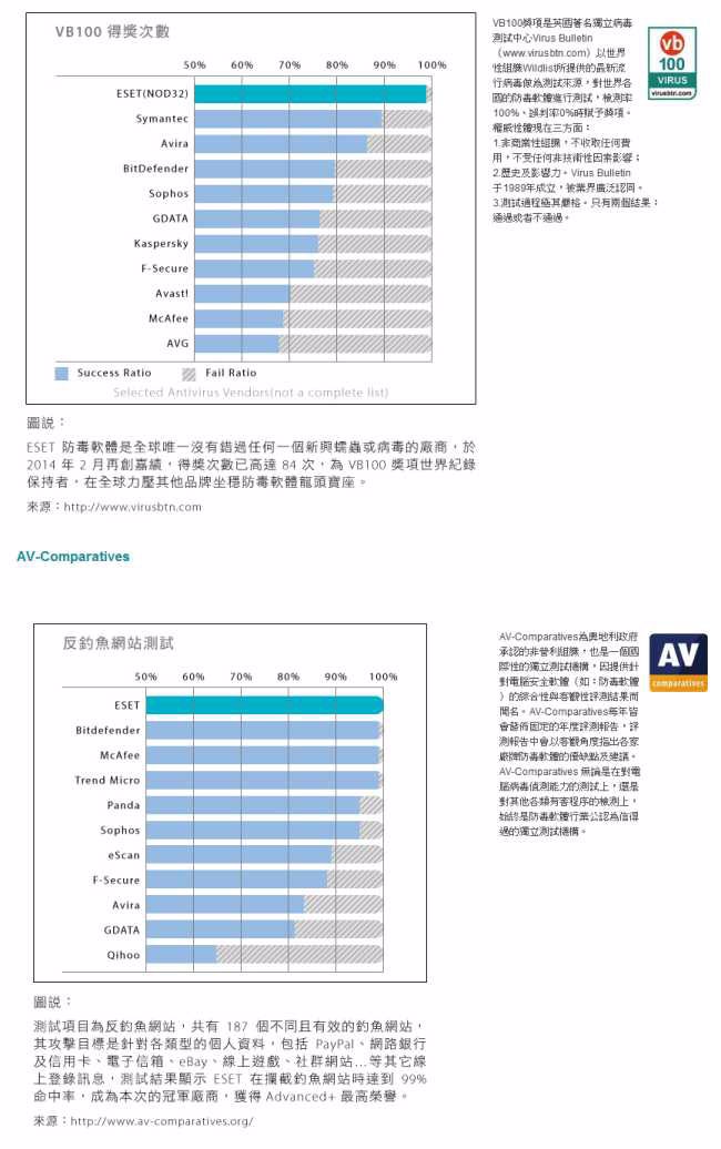 ESET MULTI-DEVICE SECURITY網路安全套裝多平台版三年五台裝置