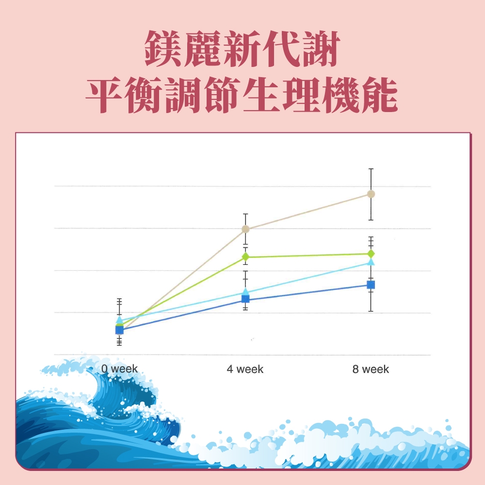 鎂麗新代謝平衡調節生理機能4 week8 week