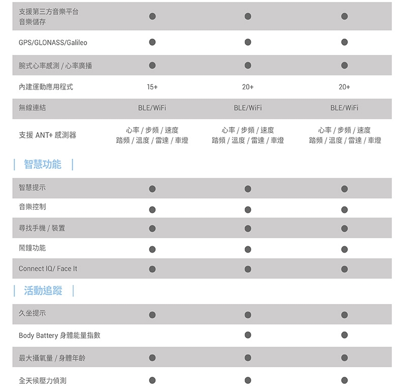 GARMIN vivoactive 4 GPS 智慧腕錶