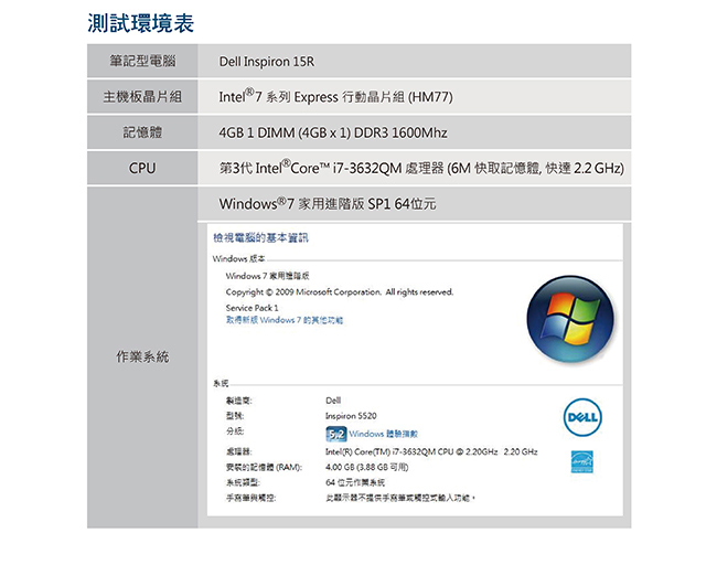 達墨 TOPMORE 漫威系列指紋辨識碟(美國隊長款) USB3.0 32GB