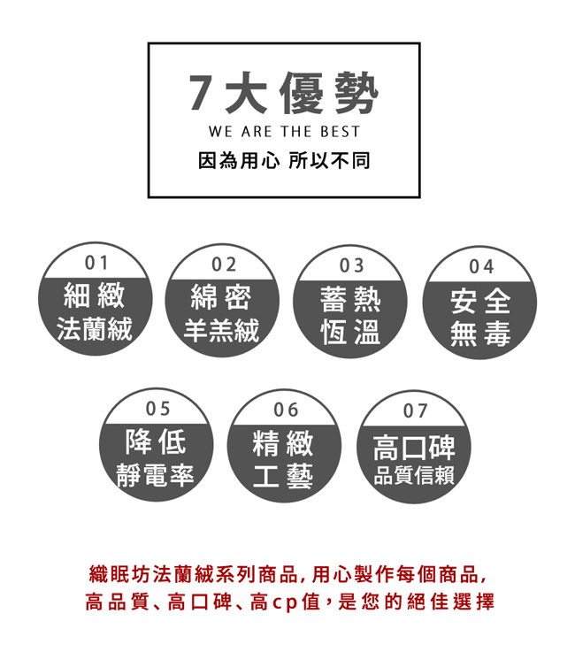 織眠坊 北歐風羊羔絨法蘭絨萬用毯5尺-星空國度