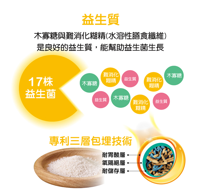 【加贈3包軟糖】悠活原力 LP28敏立清益生菌-精選3盒組(30條/盒)