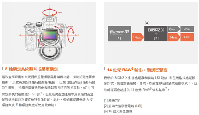 【128G原電組】SONY A7III (A7M3 / MIII) 單機身(公司貨)