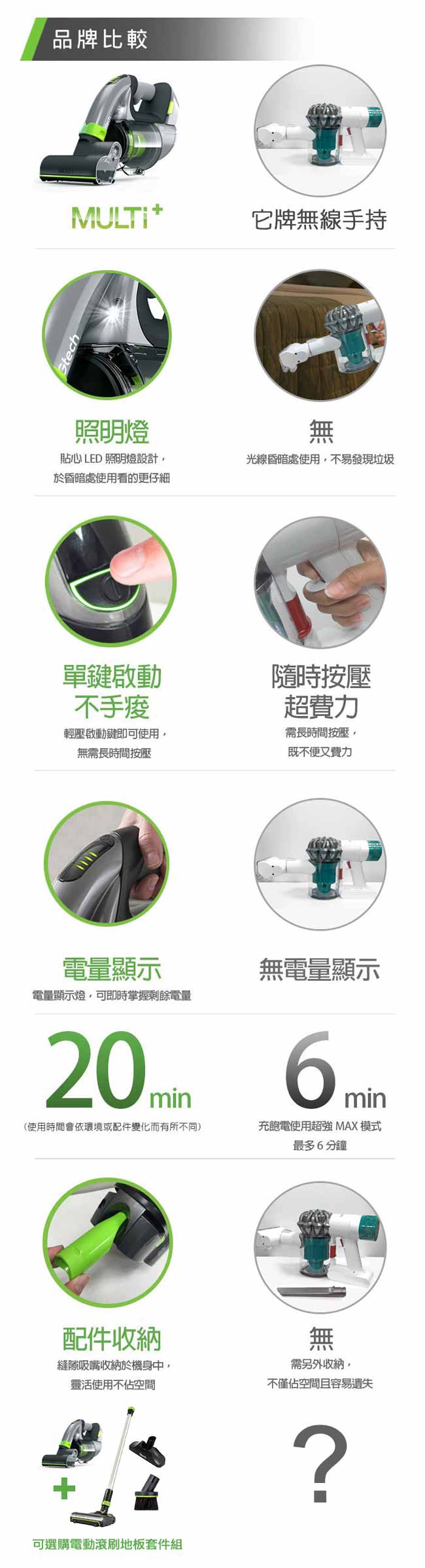 英國 Gtech 小綠 Multi Plus 無線除蹣吸塵器