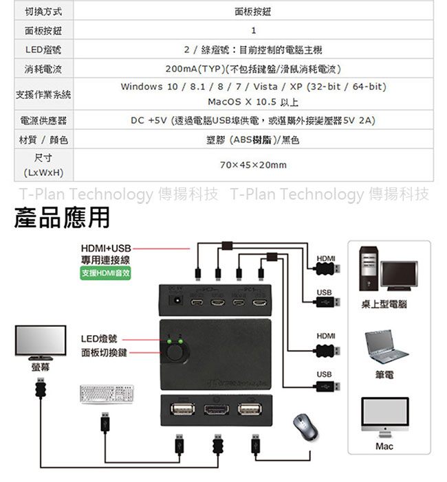 日本RATOC 2-Port HDMI USB電腦KVM切換器 (REX-230UH)