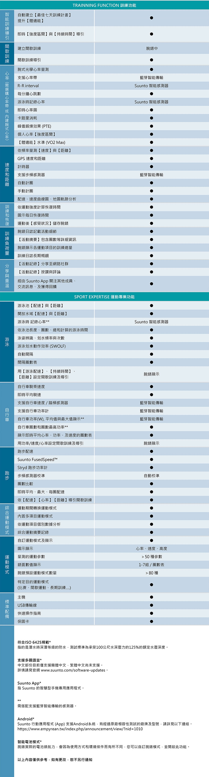 SUUNTO 5 堅固輕巧質精、絕佳電池續航力的多項目運動GPS腕錶 (時尚白)