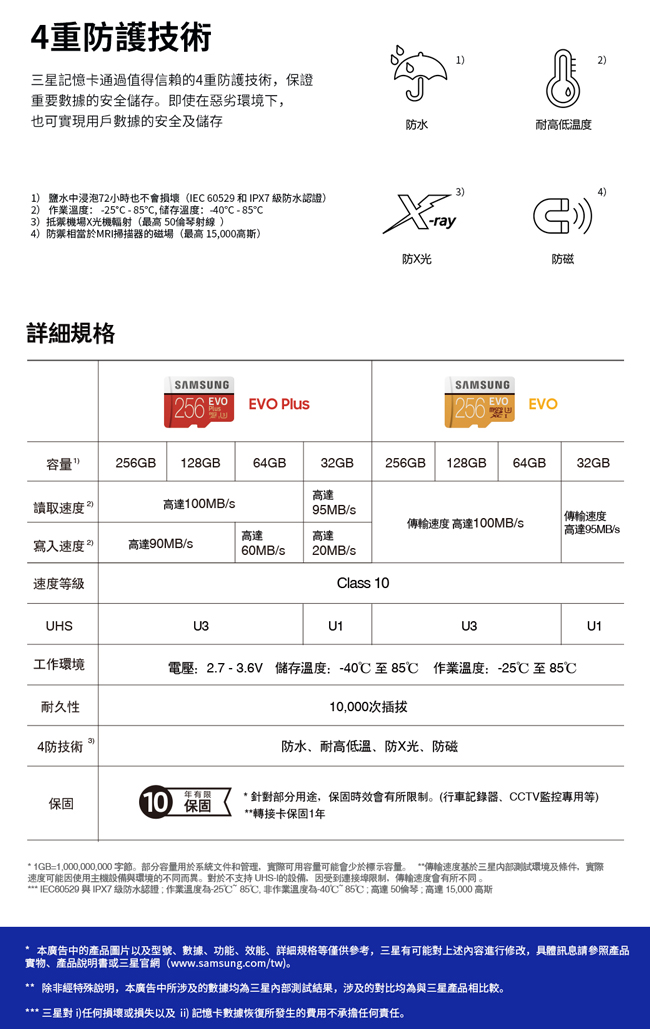 三星Samsung EVO Plus microSDXC 64GB 高速記憶卡-公司貨