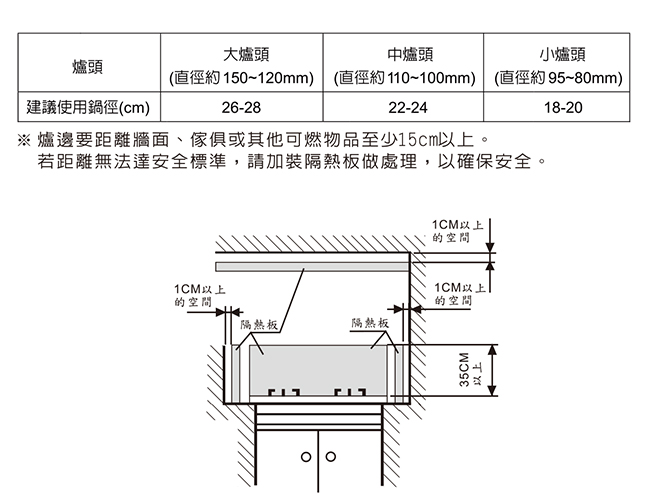 莊頭北 TOPAX 兩環全銅爐頭崁入爐 TG-7301BS(桶裝瓦斯)