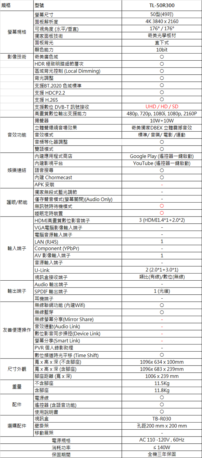 奇美CHIMEI49吋 4K 智慧連網液晶顯示器 TL-50R300