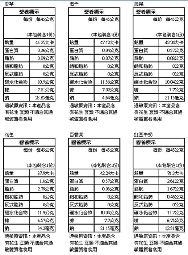 老爸ㄟ廚房 古早味一口冰 香芋*1+花生*1+紅豆*1+百香果*1+梅子*1+鳳梨*1 (