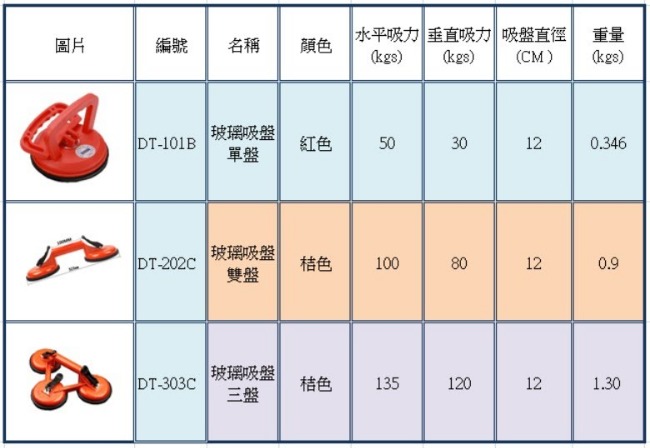 DT101B 單爪強力吸盤/玻璃吸盤/真空吸盤/瓷磚地板吸盤