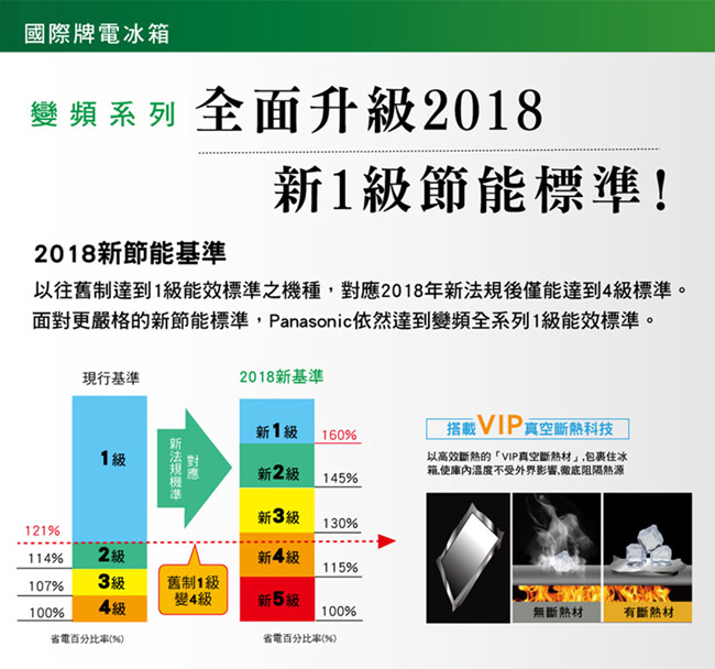 Panasonic國際牌 610L 1級變頻3門電冰箱 NR-C610HV 鋼板材質