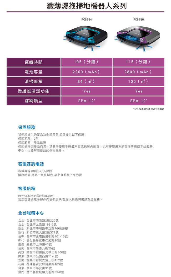 PHILIPS飛利浦智慧二合一掃地機器人(5.8公分超薄+濕拖功能)FC8796