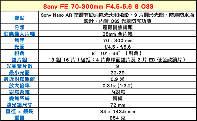 SONY FE 70-300mm G OSS 鏡頭*(平輸)