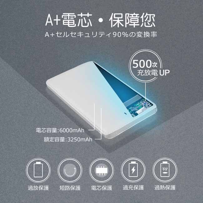 【日本iNeno】超薄名片型仿皮革免帶線行動電源6000mAh(3入組)