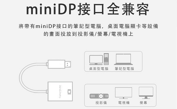 CyberSLIM MDP-V MINI DP轉VGA 轉接器