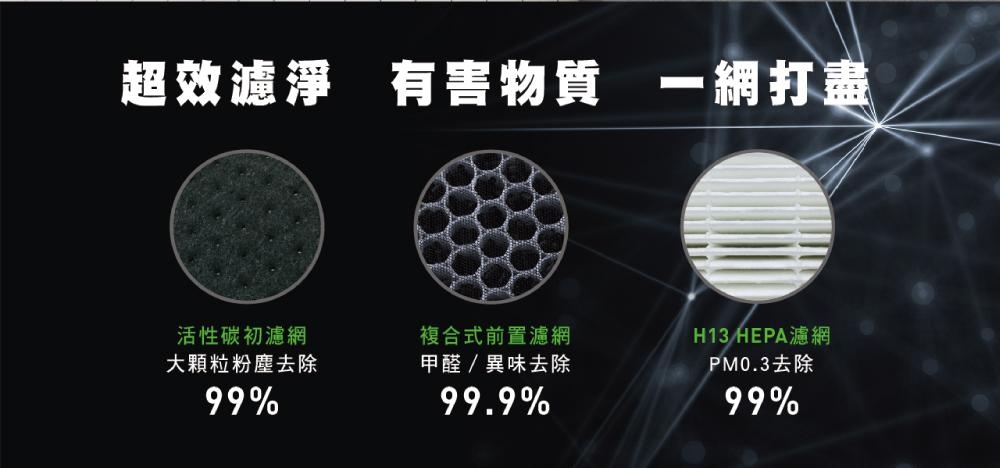 福利品 克立淨 6-8坪 極淨輕巧空氣清淨機 F31