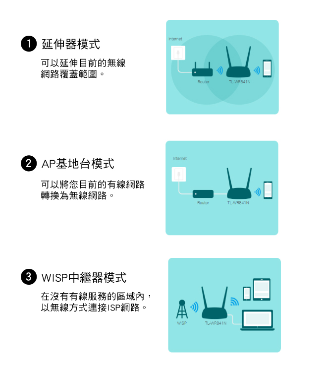 TP-Link TL-WR841N 300Mbps無線網路wifi分享器 路由器