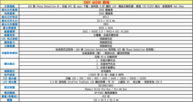 SONY A6500 單機身*(中文平輸)