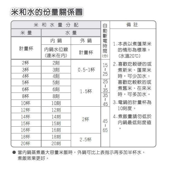 TATUNG大同 11人份全不鏽鋼電鍋 霧面銀 TAC-11T-NM