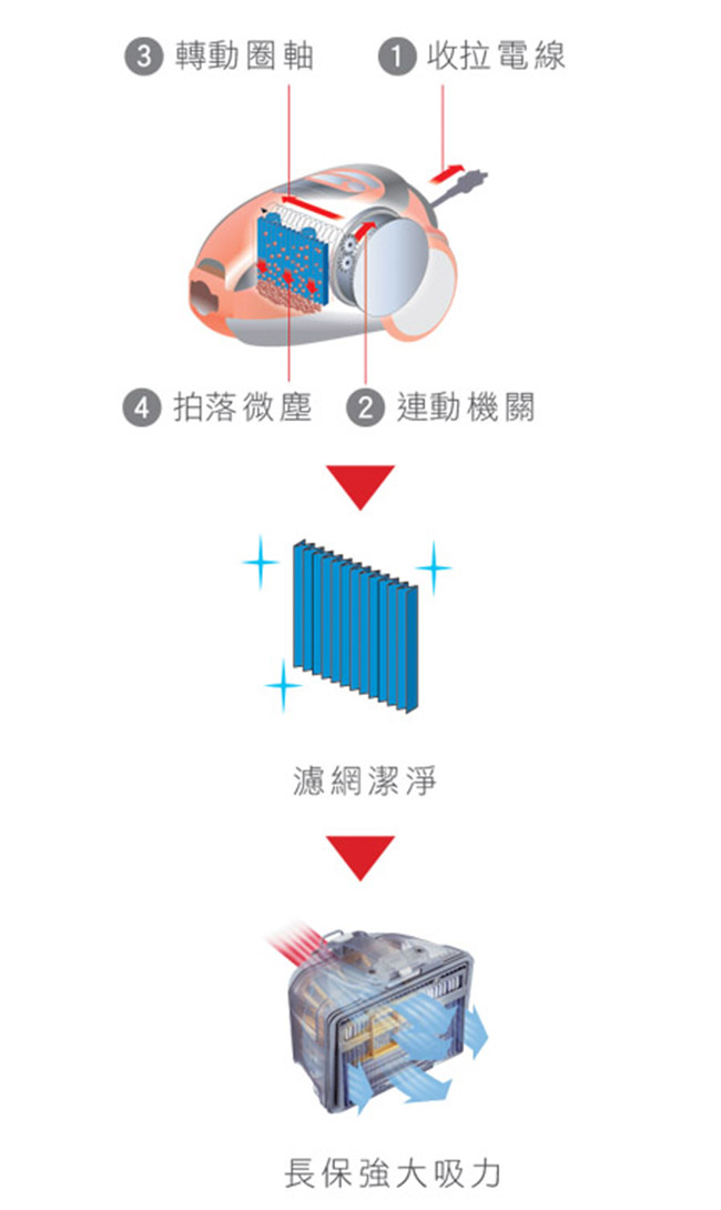 HITACHI日立 3D免紙袋旋風渦卷式吸塵器 CVSK11T 鈦銀