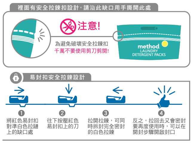 method 美則 4倍濃縮香水洗衣膠囊-海藍鼠尾草(42顆入x4包)