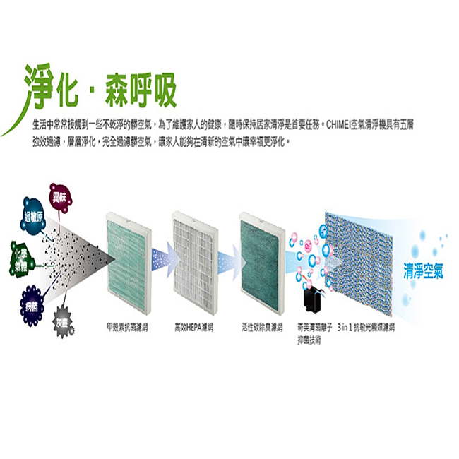 CHIMEI奇美 6-10坪清淨機M0600T + 6L除濕機RH-06E0R