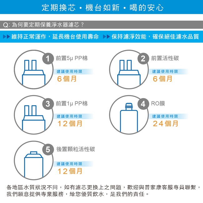 普家康 智能超高效濾淨RO淨水器-不含出水龍頭