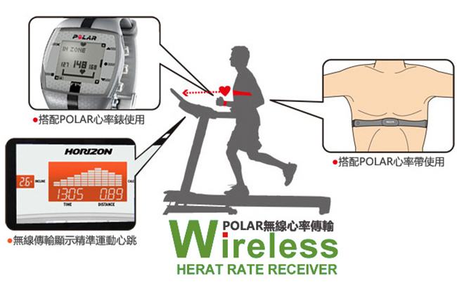 HORIZON Adventure 7 電動跑步機