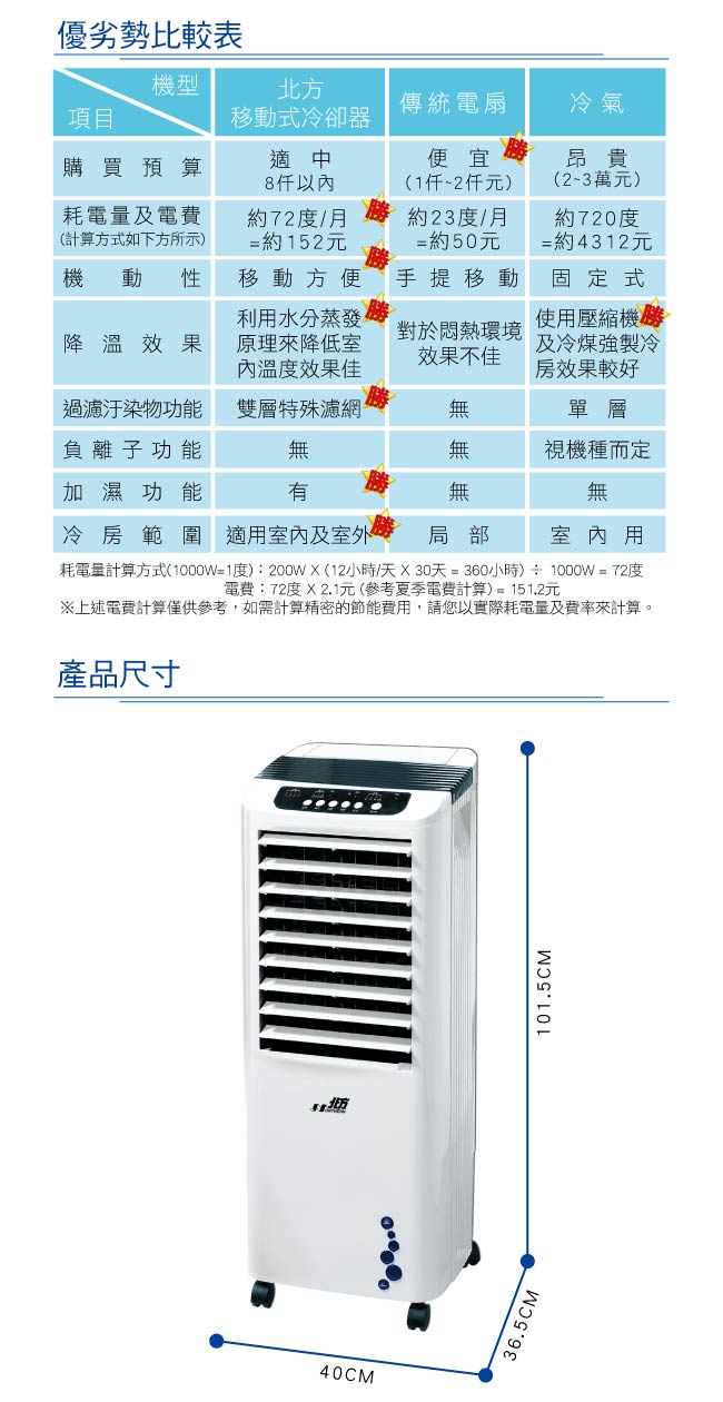 北方移動式冷卻器AC-20020