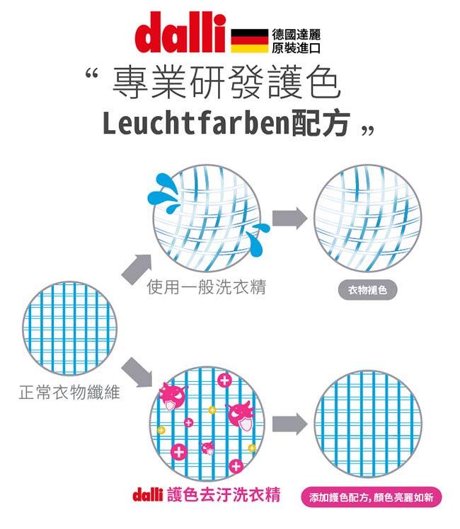 (即期品)德國達麗Dallii護色去汙洗衣精1.35L(6入)(到期日:20191201)