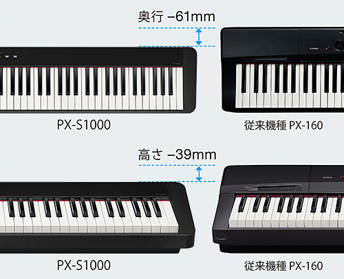 CASIO卡西歐原廠Privia數位鋼琴PX-S1000