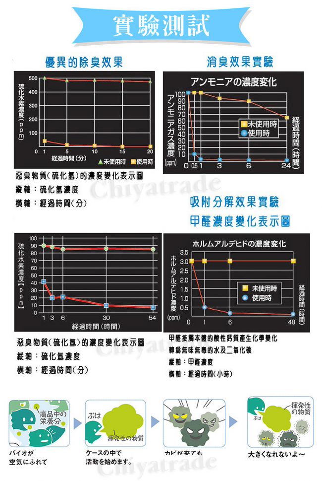 日本COGIT BIO境內版 日本製神奇超長效浴室防霉盒 微生物分解-夜光星空版-2入