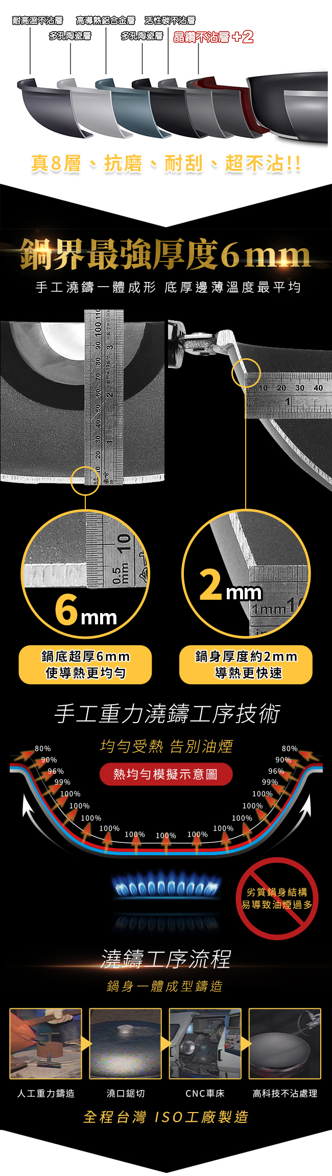 [eLife易廚] 頂極6+2層健康不沾鍋(深炒鍋30cm)