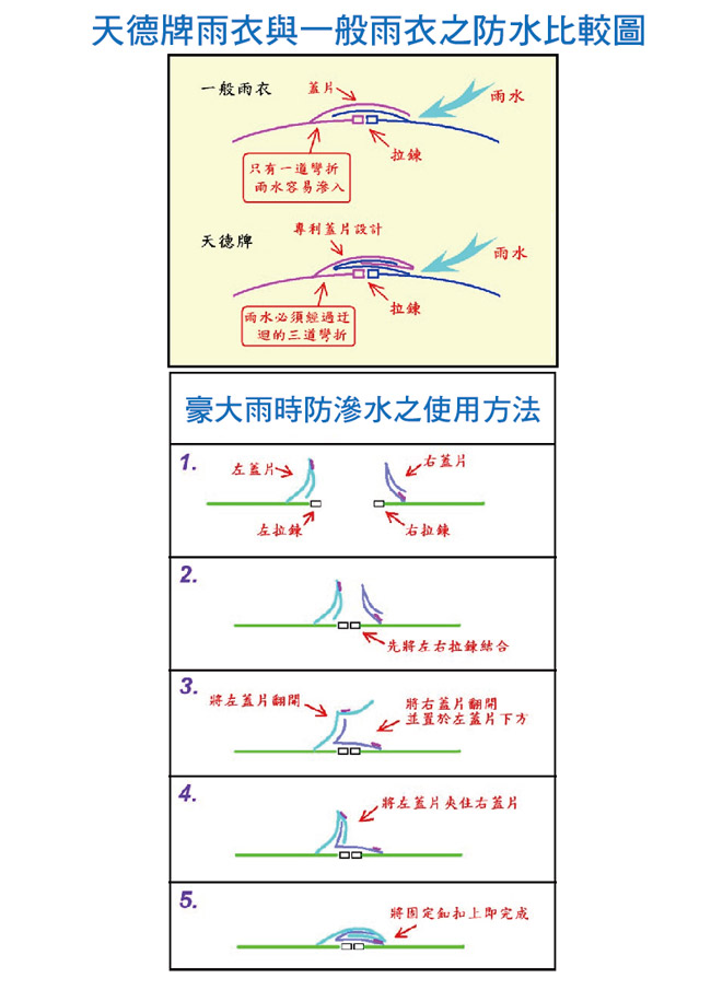 天德牌 多功能護足型風雨衣 R4 (上衣輕薄版)（兩件式）開運黃