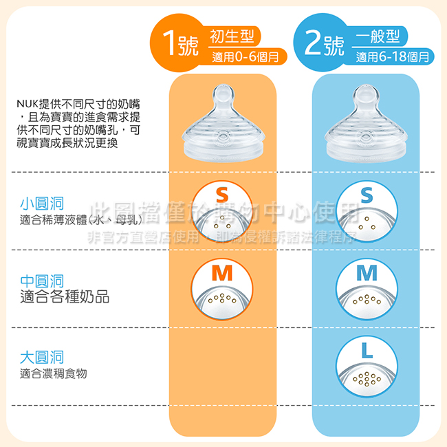 NUK 自然母感玻璃奶瓶120ml-附1號中圓洞矽膠奶嘴0m+(顏色隨機出貨)