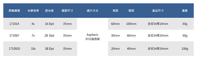 【Eschenbach】4x/16D/35mm 德國製攜帶型非球面放大鏡 171014