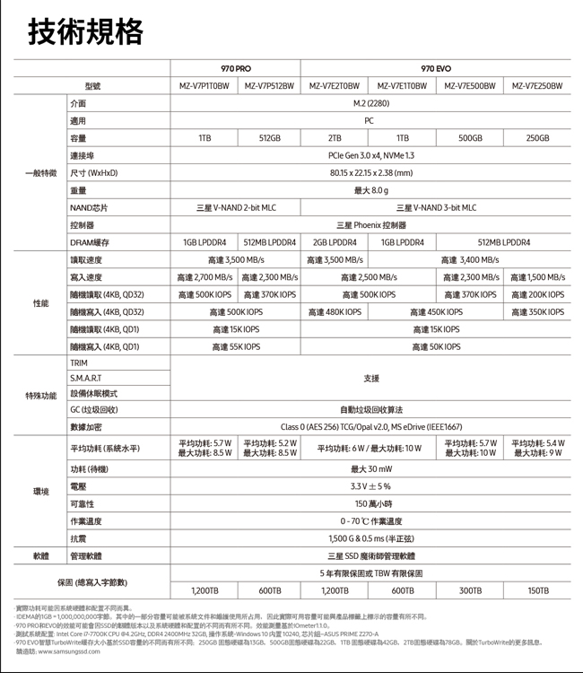 Samsung 970 EVO 250GB SSD固態硬碟