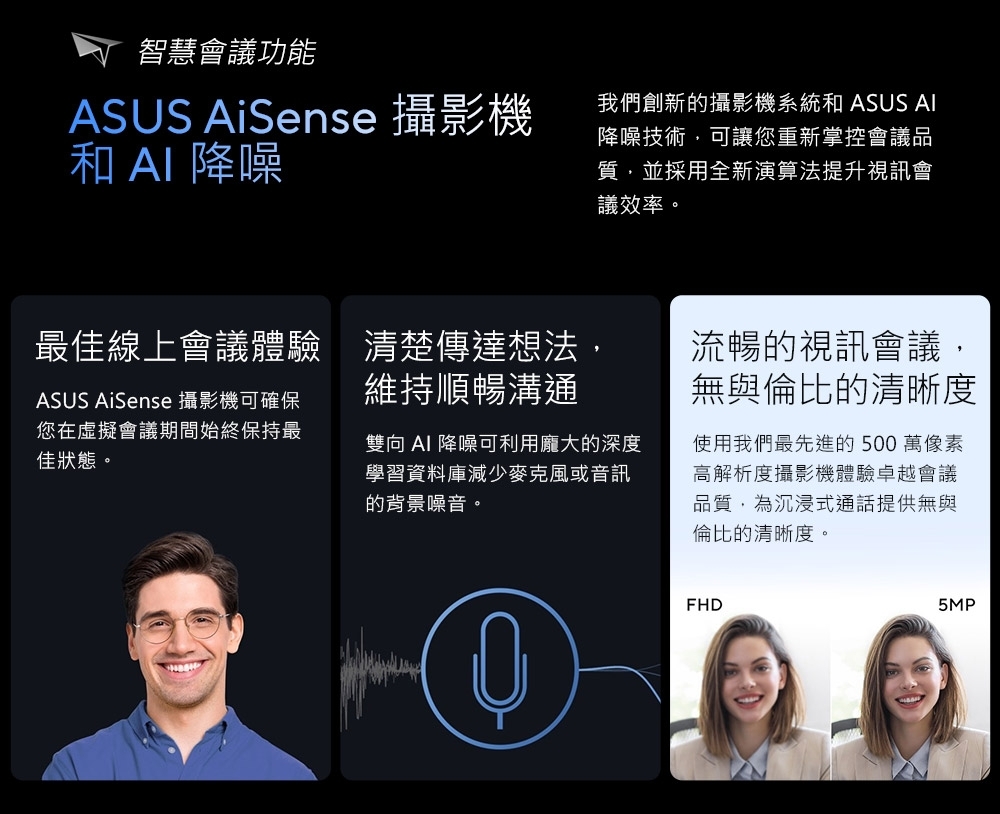 智慧會議功能ASUS AiSense 攝影機和 降噪我們創新的攝影機系統和 ASUS AI降噪技術,可讓您重新掌控會議品質,並採用全新演算法提升視訊會議效率。ASUS AiSense 攝影機可確保您在虛擬會議期間始終保持最佳狀態。最佳線上會議體驗 清楚傳達想法,維持順暢溝通雙向 AI 降噪可利用龐大的深度學習資料庫減少麥克風或音訊的背景噪音。流暢的視訊會議,無與倫比的清晰度使用我們最先進的500萬像素高解析度攝影機體驗卓越會議品質,為沉浸式通話提供無與倫比的清晰度。FHD5MP