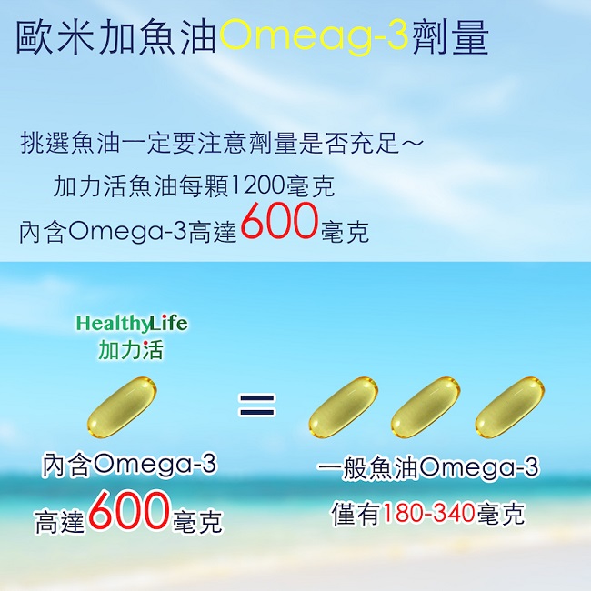 【Healthy Life加力活】歐米加600魚油膠囊(90顆*4瓶)