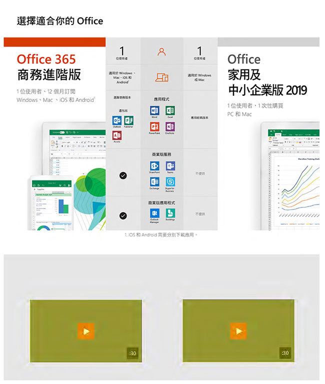微軟Office 365 Bus Prem商務進階中文盒裝 1YR