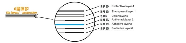 GGS金鋼屏第4代LCD液晶螢幕光學玻璃保護屏適Canon 7D2