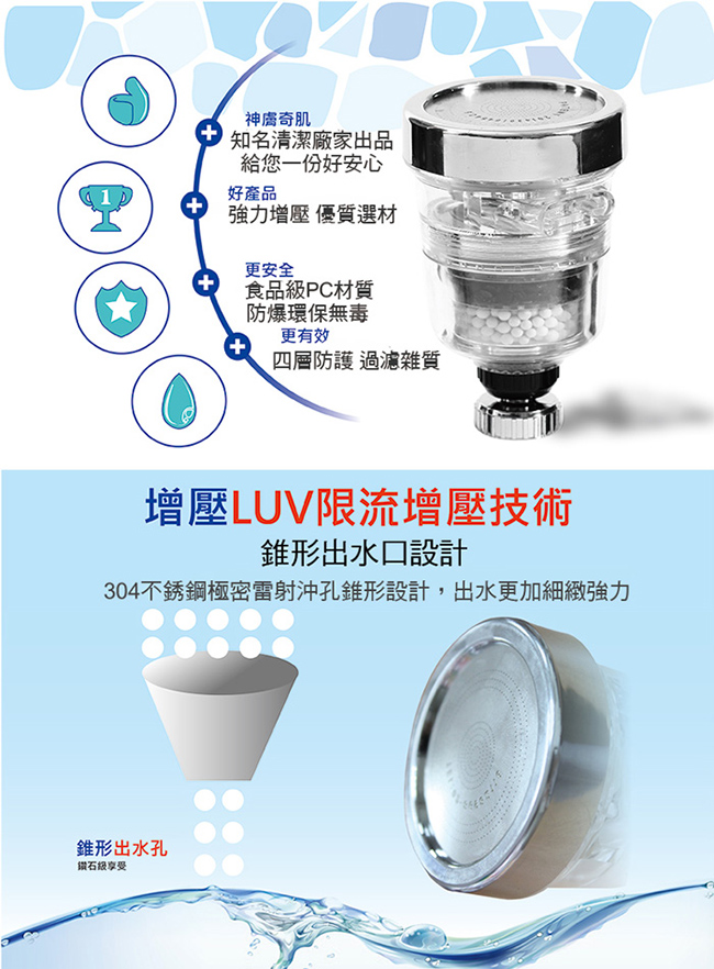 神膚奇肌 龍頭省水濾淨器一年份12件組(2主機8濾芯2萬用接頭) [限時下殺]