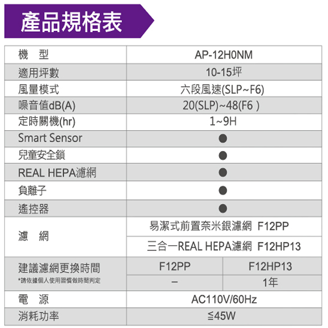 CHIMEI奇美 10-15坪 智能淨化空氣清淨機 AP-12H0NM